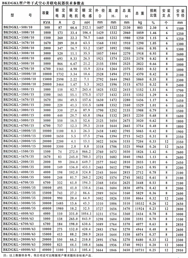 BKDGKL型戶(hù)外干式空心串聯(lián)電抗器